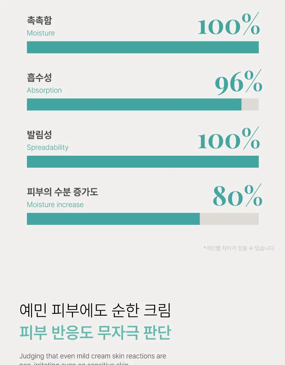 [수분진정/민감성] 닥터하스킨 미라클아토 하이드로 크림 50ml 상세페이지 7